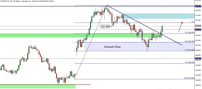 analisa USDJPY 21 Oktober 2025