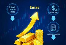 Investor Emas Tampak Mulai Dapat ‘Membaca’ Proyeksi Suku Bunga Fed Analisa Emas