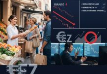 EURUSD Semakin Tak Terkendali, Data Zona Euro Gagal Berikan Inspirasi