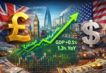 Data PDB Inggris Ampuh Topang Kenaikan Tajam Sterling
