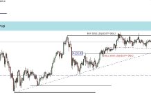 Insight & Peluang Big Cuan Gold di Moment FOMC anaisa dan oeluang Gold
