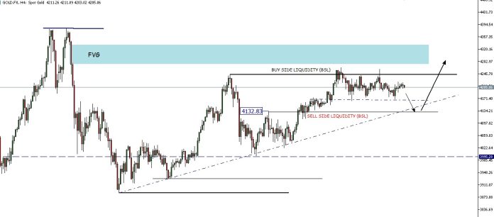 anaisa dan oeluang Gold anaisa dan oeluang Gold