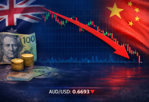 AUDUSD Kembali Melemah, Dolar Australia Tertekan Data CPI China