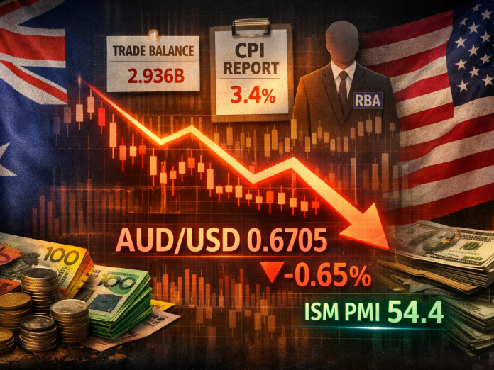 AUDUSD Neraca Perdagangan