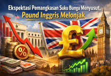 Ekspektasi Pemangkasan Suku Bunga Menyusut, Pound Inggris Melonjak