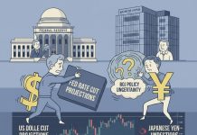 USDJPY Terjebak di Antara Arah Kebijakan BoJ dan The Fed