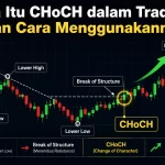 Apa Itu CHoCH dalam Trading dan Cara Menggunakannya Ilustrasi CHoCH dalam trading forex pada grafik candlestick.