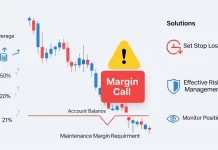 Apa itu Margin Call dan Cara Menghindarinya di Trading Margin call dalam trading forex dengan grafik candlestick dan cara menghindari risiko kerugian.
