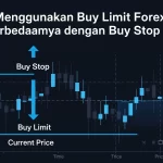 Cara Menggunakan Buy Limit Forex dan Perbedaannya dengan Buy Stop Cara menggunakan buy limit forex dan perbedaannya dengan buy stop pada grafik candlestick.