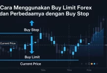 Cara Menggunakan Buy Limit Forex dan Perbedaannya dengan Buy Stop Cara menggunakan buy limit forex dan perbedaannya dengan buy stop pada grafik candlestick.