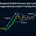 Mengenal Bullish Pennant dan Cara Menggunakannya dalam Trading Forex Bullish pennant dalam trading forex dengan pola candlestick, flagpole, dan breakout naik pada grafik harga.