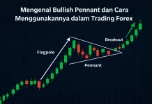 Mengenal Bullish Pennant dan Cara Menggunakannya dalam Trading Forex Bullish pennant dalam trading forex dengan pola candlestick, flagpole, dan breakout naik pada grafik harga.