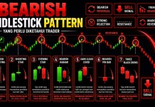 7 Bearish Candlestick Pattern yang Perlu Diketahui Trader Ilustrasi 7 bearish candlestick pattern yang perlu diketahui trader sebagai sinyal reversal dan trend continuation dalam trading forex.