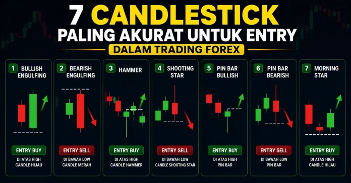 7 Candlestick Paling Akurat untuk Entry dalam Trading Forex Ilustrasi 7 candlestick paling akurat untuk entry trading forex beserta sinyal buy dan sell.