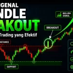 Mengenal Candle Breakout dan Strategi Trading yang Efektif Candle breakout menembus resistance dengan konfirmasi bullish signal dan strategi entry trading forex yang efektif.