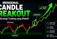 Mengenal Candle Breakout dan Strategi Trading yang Efektif Candle breakout menembus resistance dengan konfirmasi bullish signal dan strategi entry trading forex yang efektif.