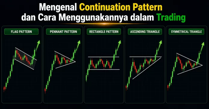 Mengenal Continuation Pattern dan Cara Menggunakannya dalam Trading Ilustrasi continuation pattern dalam trading forex.
