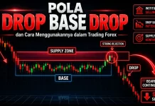 Pola Drop Base Drop dan Cara Menggunakannya dalam Trading Forex Ilustrasi pola drop base drop dengan zona supply dan sinyal sell dalam trading forex.
