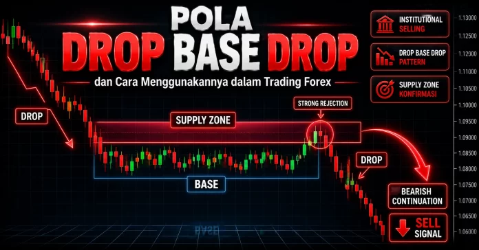 Pola Drop Base Drop dan Cara Menggunakannya dalam Trading Forex Ilustrasi pola drop base drop dengan zona supply dan sinyal sell dalam trading forex.