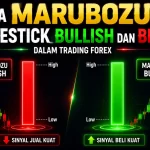 Pola Marubozu Candlestick Bullish dan Bearish dalam Trading Forex Ilustrasi pola marubozu bullish dan bearish dalam trading forex.