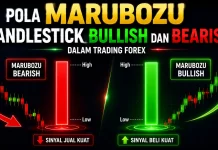 Pola Marubozu Candlestick Bullish dan Bearish dalam Trading Forex Ilustrasi pola marubozu bullish dan bearish dalam trading forex.
